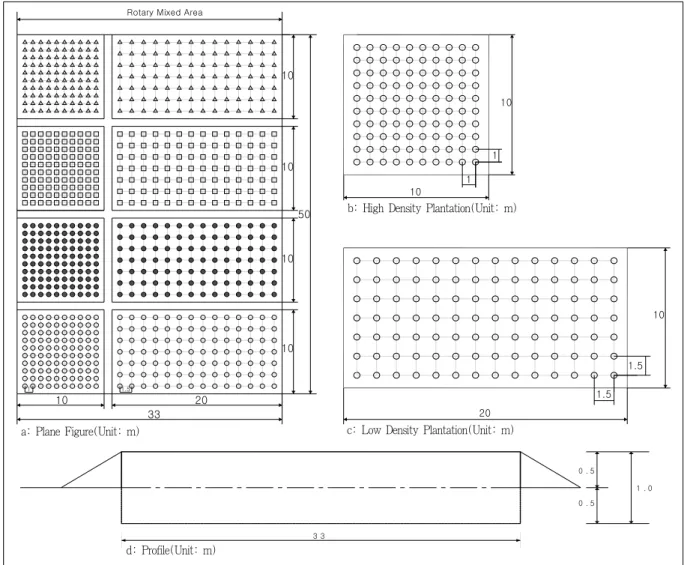Figure 2. Layout of two planting densities in a planting pilot system.