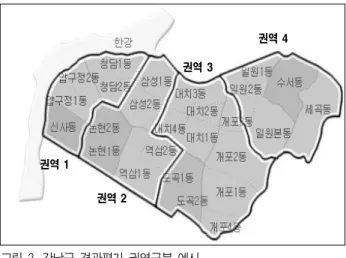 표 2. 물적지표와 지표 값 산정방식 구분 물적지표 산정방식(단위) 1 공원전체면적률 공원면적÷자치구 전체면적(%) 2 공원시가지면적률 공원면적÷자치구 시가지면적(%) 3 1인당 공원면적 공원면적÷자치구 총 인구수(m 2 /인) 4 녹지전체면적률 녹지면적÷자치구 전체면적(%) 5 녹지시가지면적률 녹지면적÷자치구 시가지면적(%) 6 녹지율 도시생태현황도에 따른 녹지율(%) 7 하천전체면적률 하천면적÷자치구 전체면적(%) 8 하천시가지면적률 하천면적÷자치구 