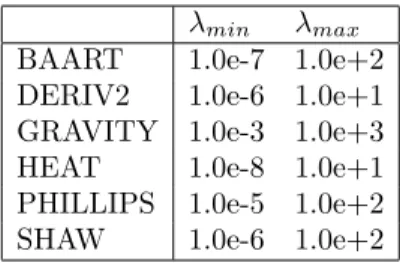 Table 1. Range of the regularization parameter λ for each TLS problems