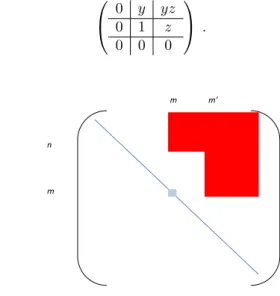 Figure 2. Picture to the proof of Lemma 3.1. Nonzero coef- coef-ficients of x are in the blocks.