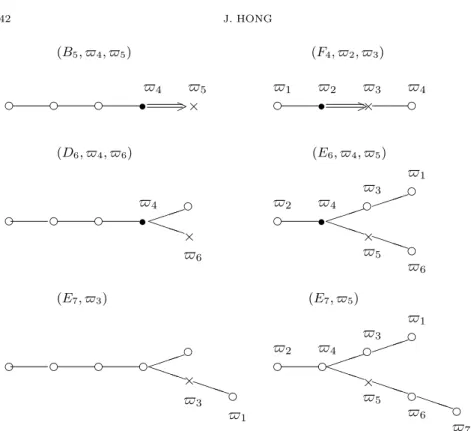 Figure 1. Embeddings of (3) (B 5 , ̟ 4 , ̟ 5 ) and (5) (F 4 , ̟ 2 ,