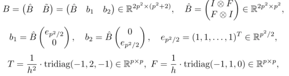 Table 1. Choices of the matrix Q with ˆ Q = Diag( ˆ B T A ˆ −1 B, ˜ ˆ B T B) and ˜ the values of µ max = ρ(Q −1 B T A −1 B) for Examples 4.1 and 4.2