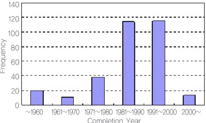 Fig. 3 Probability of Failure(Change of Mean) -  Compressive Strength