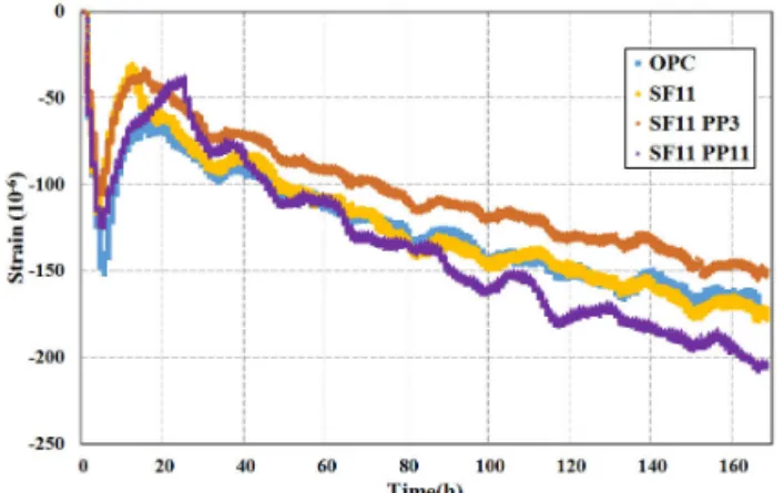 Fig. 8 RCPT Test Results