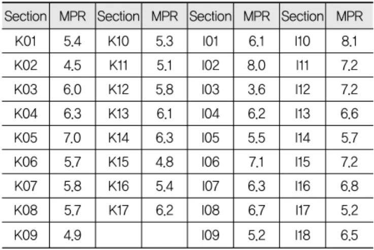 Table 3. Test Results for the Effect of Panel Characteristics  on Rating (ANOVA Analysis)