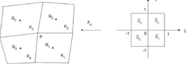 Figure 4. The patch recovery domain S p around point P . We first give the gradient recovery formula on the reference domain bS p 