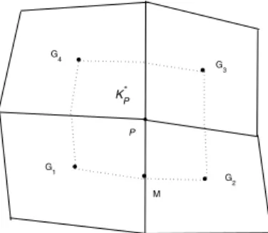 Figure 2. The dual element K P ∗ surrounding point P .