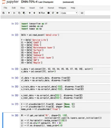 Fig. 5 Example of Tensor Flow Source Code (5)