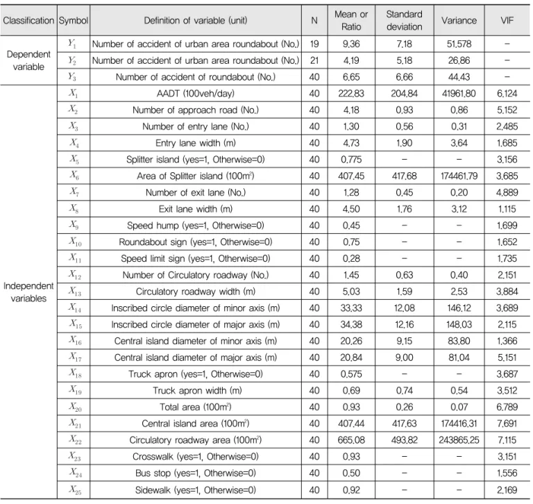Table 2. Correlation Analysis Correlation