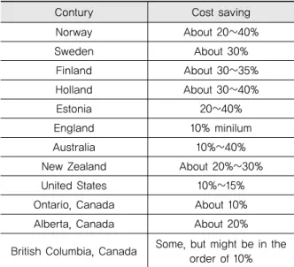 Table  1.  Cost  Savings  of  PBM  Relative  to  Conventional  Contracts in Selected Countries (European Bank, 2016)