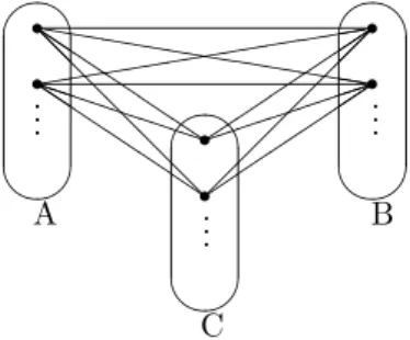 Figure 1. A part of Γ Ann (D 1 ⊕ D 2 ).