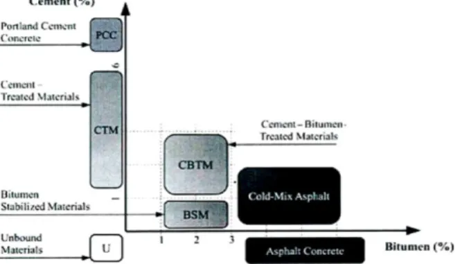 Fig. 1 Minimum Asphalt Content according to the  Type of Pavement in Europe