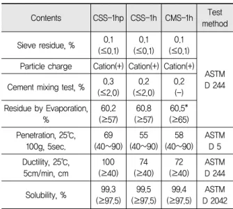 Fig. 2 Evaluation of Homogeneity of Storage, Production,  and Construction of Emulsified Asphalt