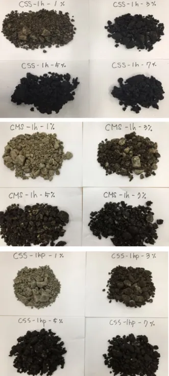 Table 4. Bulk Density and Air Void according to  Emulsified Asphalt Content