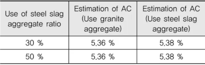Fig. 2 Aggregate Segregation