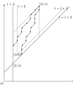 Figure 1. Upper bound.