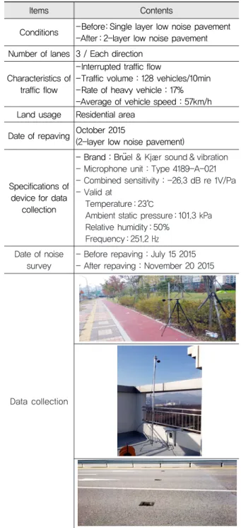 Fig. 3 The Concept of Data Acquisition (SPB Method)