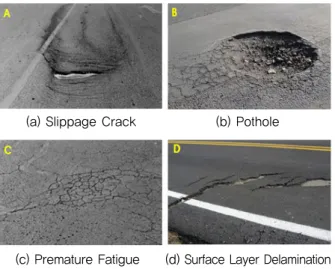 Fig. 1 Pavement Distress due to De-Bonding (Al-Qadi et al., 2008; West et al., 2005)(a) Slippage Crack               (b) Pothole