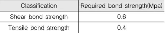 Table 1. Required Bond Strength at Interfacial of Asphalt and Concrete Pavement