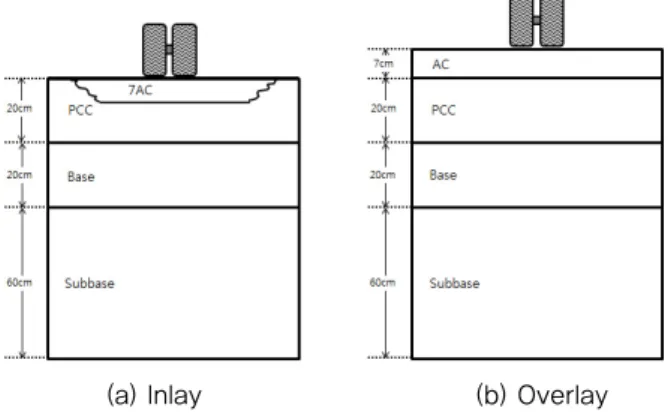 Fig. 1 Bathtub Condition Occurred in the Middle  Lane Milling (Suh et. al., 2012)