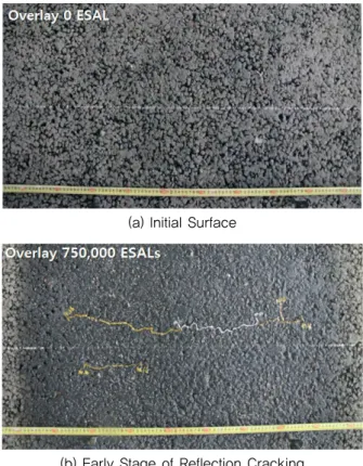 Fig. 9 Comparison of Reflective Cracking (Total Length)