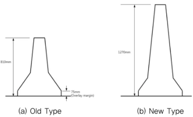 Fig. 13 Comparison of Median Stips