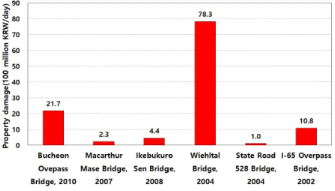 Fig. 3 SR528 Bridge Fig. 4 I-85 Overpass Bridge