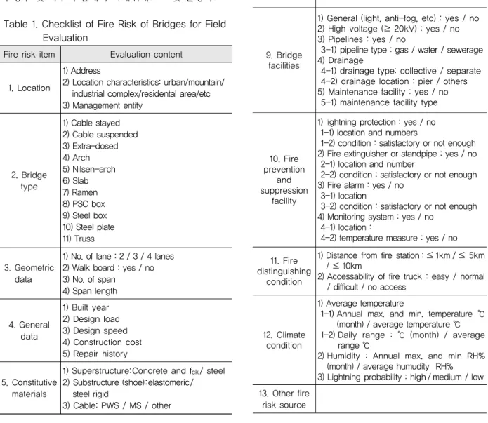Table 1. Checklist of Fire Risk of Bridges for Field  Evaluation