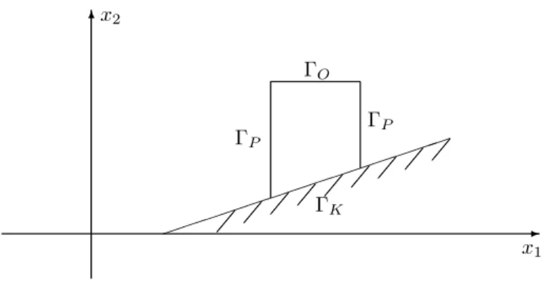 Figure 1. Elastic body and rigid support