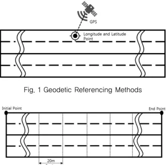 Fig. 1과 Fig. 2는 Linear Referencing Methods 방식과 Geodetic Referencing Methods 방식의 위치 지정체계를 나타낸 것이다
