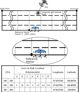 Fig. 3 Curve-In Risk Location Referencing Methods