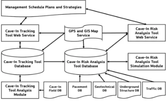 Fig. 9 CMS Operate Process