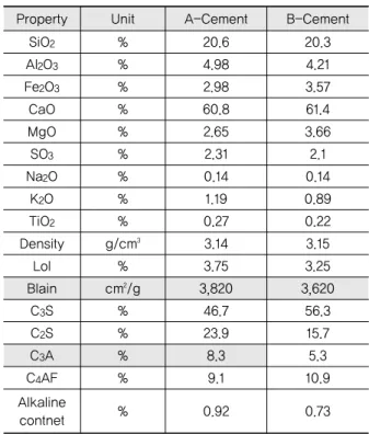 Table 2. Physical Property Test Results of Coarse  and Fine Aggregates 