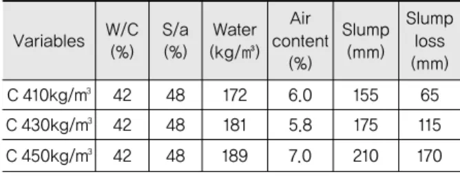 Table 7. Fresh Concrete Test Results of Each Variable
