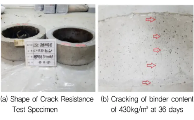 Table 11. Ordinary Portland Cement Concrete Mix Design  for Bridge Deck Implementation