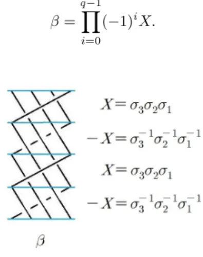 Figure 11. Blockwise alternating quasitoric braid of type (4, 4).