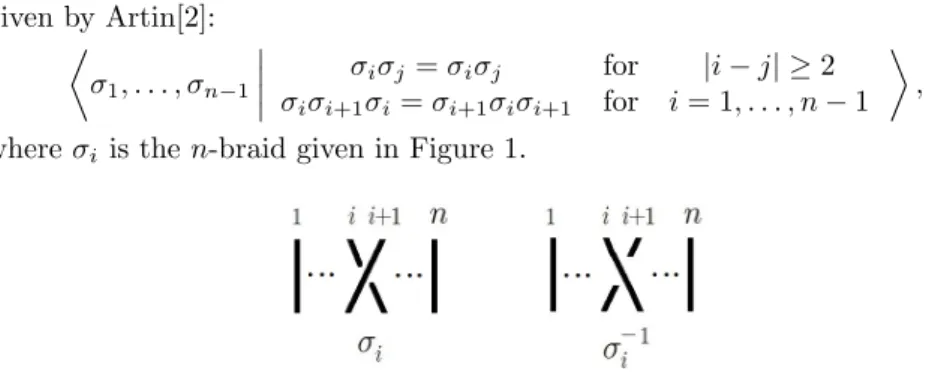 Figure 1. Generator σ i of B n and its inverse.