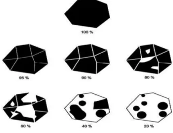 Fig. 9 Result of Dynamic Immersion Test