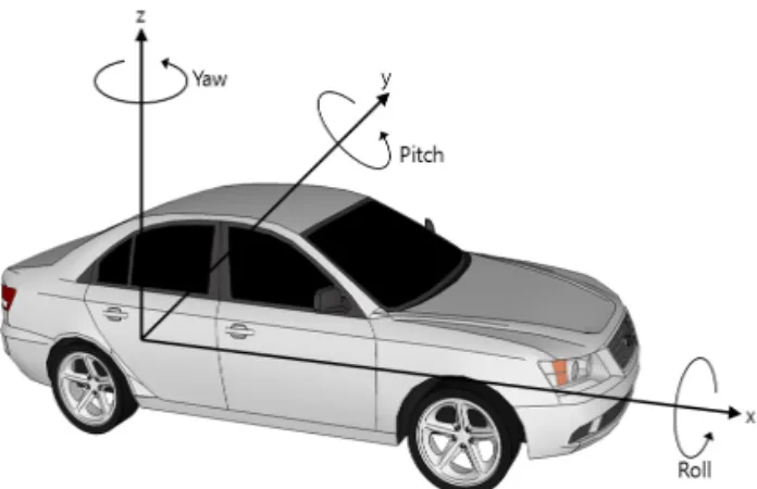 Fig. 3 Longitudinal Joint Position Change due to  the Implementation of LCS