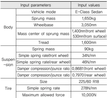 Table 1. Pavement Surface Profile Evaluation Sections