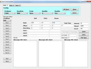 Table 4. Experimental Variable of Ride Quality Evaluation  Using Simulator