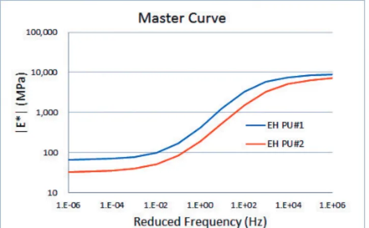 Fig. 5 Test Section Configuration for Numerical Analysis