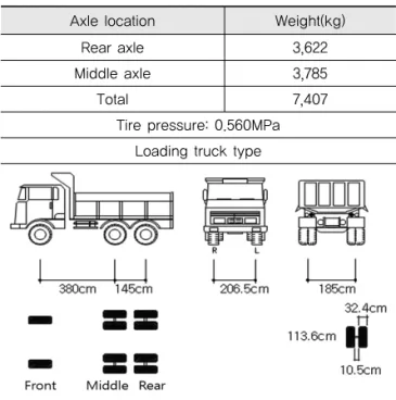 Fig. 6 Schematics of 3D FE Model