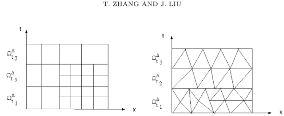 Figure 1. The two dimensional space-time domain with sub- sub-dividing domains { Ω ∆ t j }.