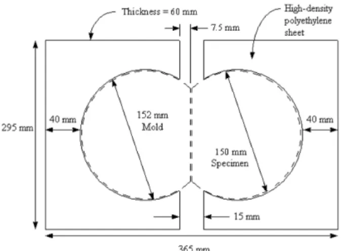 Fig. 6 Hamburg Wheel Tracking Test Machine