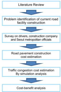 Fig. 1 A  Process of StudyLiterature Review
