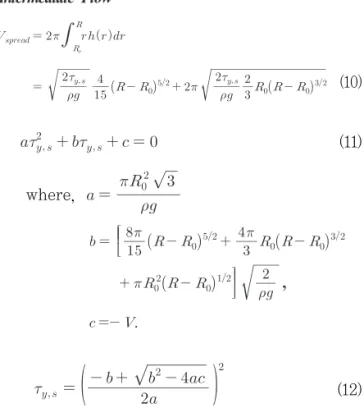 Fig. 1 Geometry and Mesh for Minicone Test