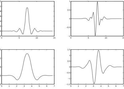 Fig. 1. OP16-8: φ, e φ a dual scale functions; ψ, e ψ a dual wavelet functions.