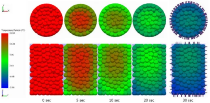 Fig. 7 Temperatures Variation of 13mm Particle Specimen