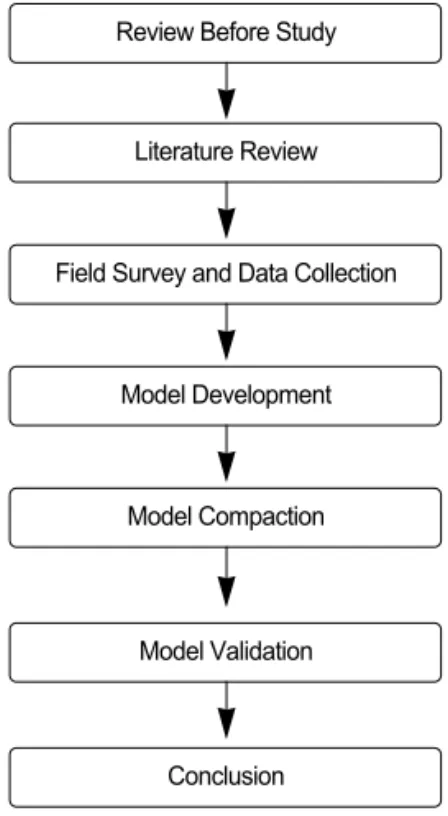 Fig. 1 A Study Flow ChartReview Before Study